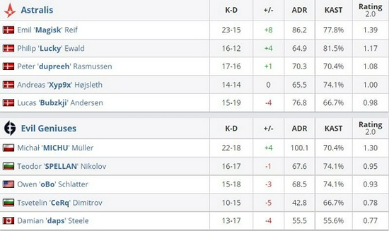 揭开风暴英雄MVP评选算法的神秘面纱