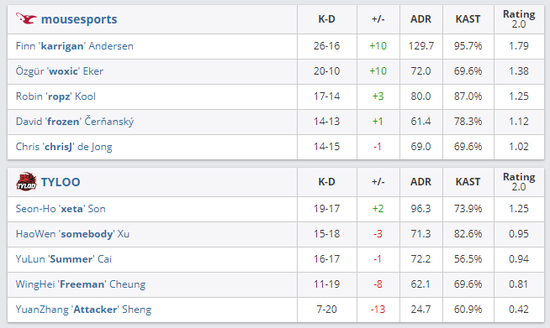 英雄联盟S15总决赛开幕式邓紫棋演唱主题曲
